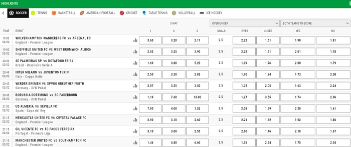 OgaBet Betting Markets