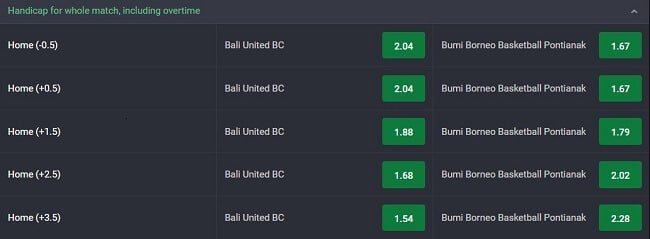 Handicap Basketball Bet9ja