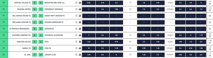 Konfambet Odds