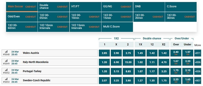 betBonanza Betting Markets