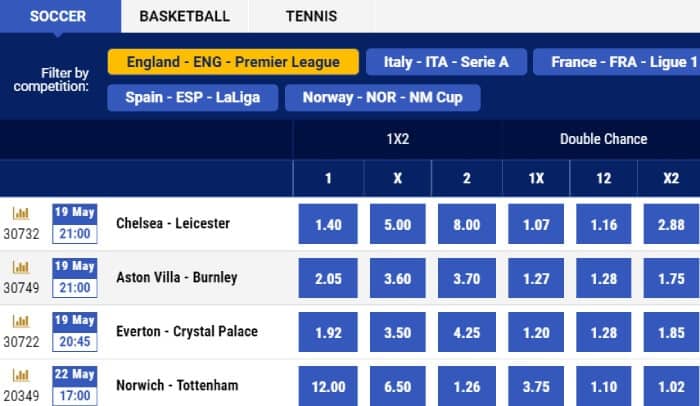 Available Sports BetKing Nigeria