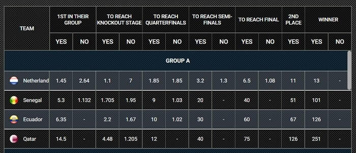 1xBet Prediction Tips Nigeria