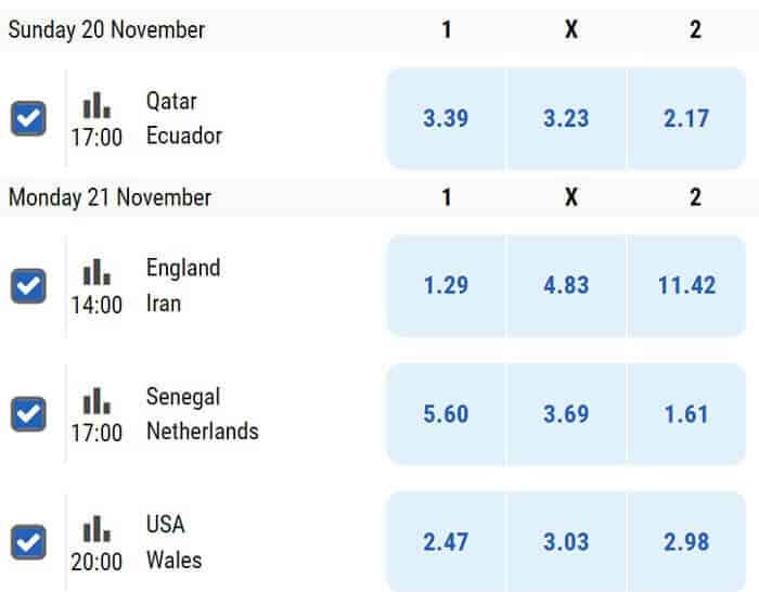 BetKing Odds World Cup