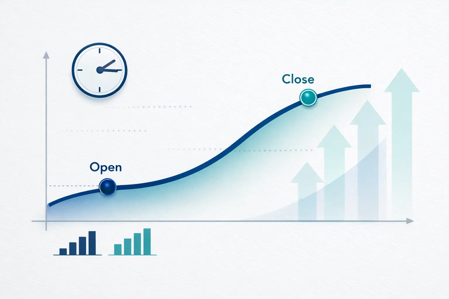 A minimalist 3D line graph showing a smooth upward trend with labeled “Open” and “Close” points, accompanied by abstract arrows and a clock icon on a light background.