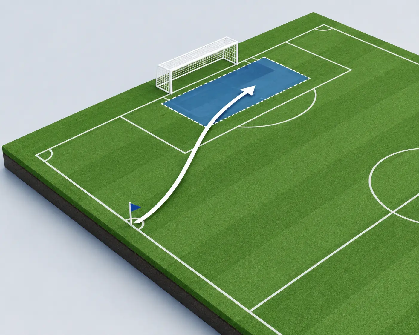 Minimalist 3D isometric illustration of a soccer pitch corner with a curved tactical arrow pointing from the corner arc to a highlighted zone in front of the goal.